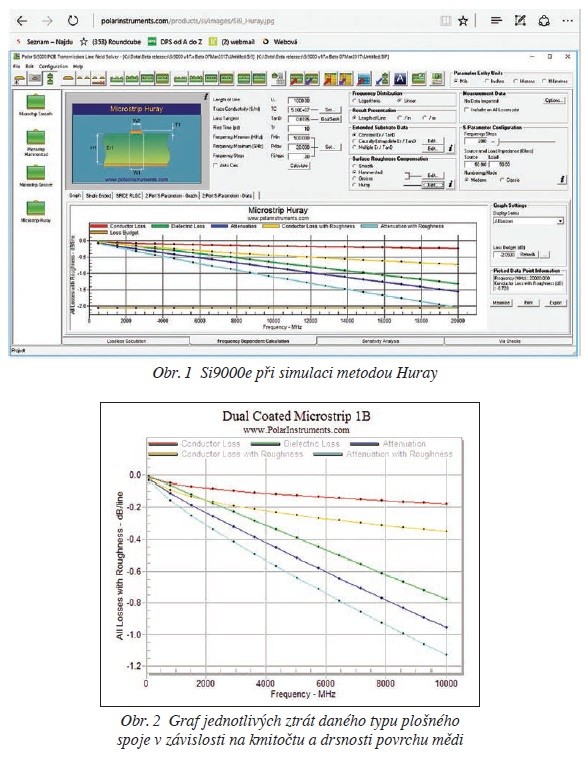 Si9000e pro rychlé a přesné modelování přenosové linky na DPS
